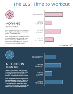 Morning vs. Afternoon Workouts Infographic