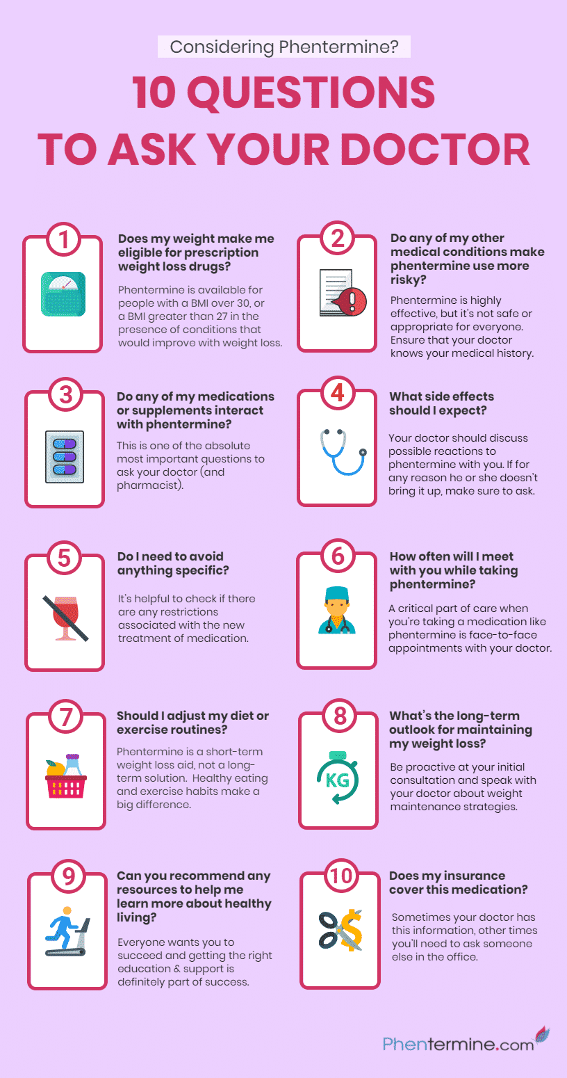 10 Questions To Ask Your Doctor Infographic Phentermine